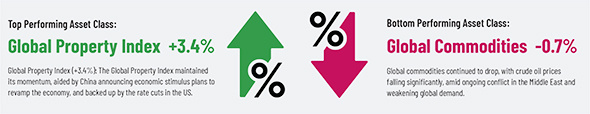 04-Top%20Performing%20Asset%20Class-590